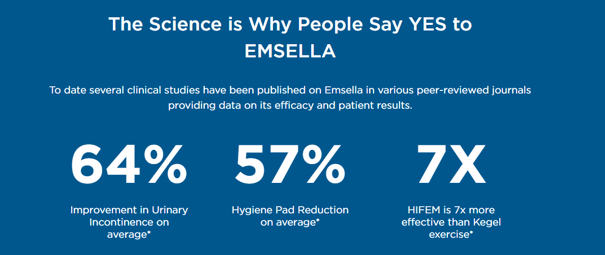 Benefits EmSella