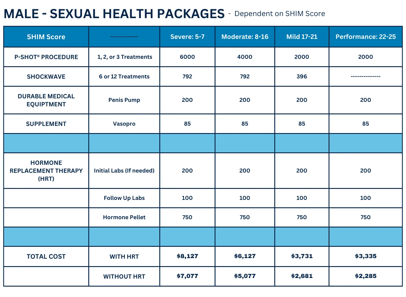 Male Sexual Health Packages 1