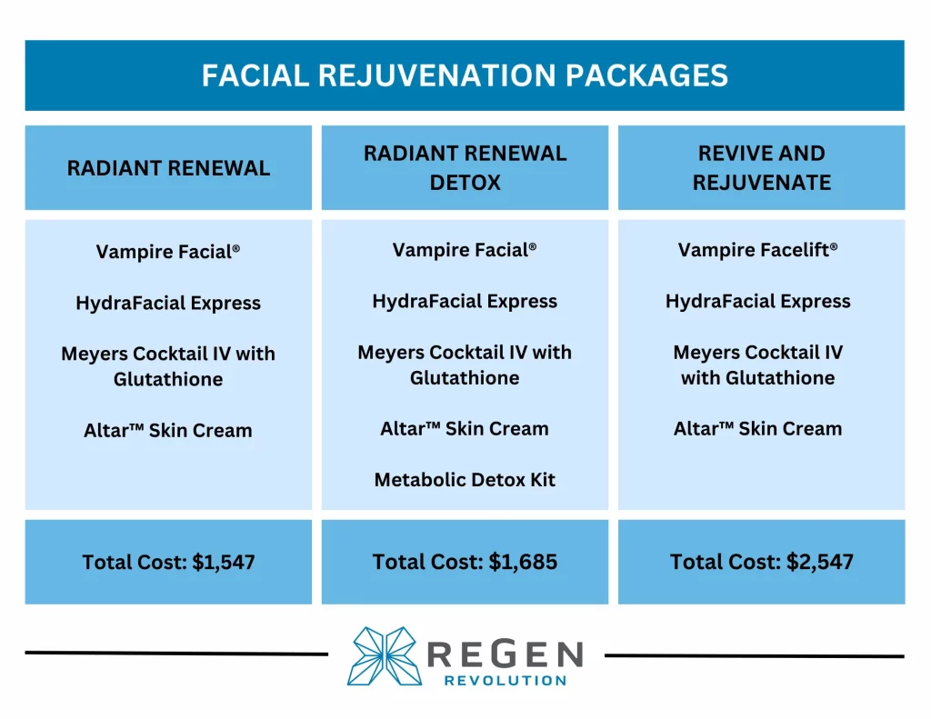Vampire Facelift Price